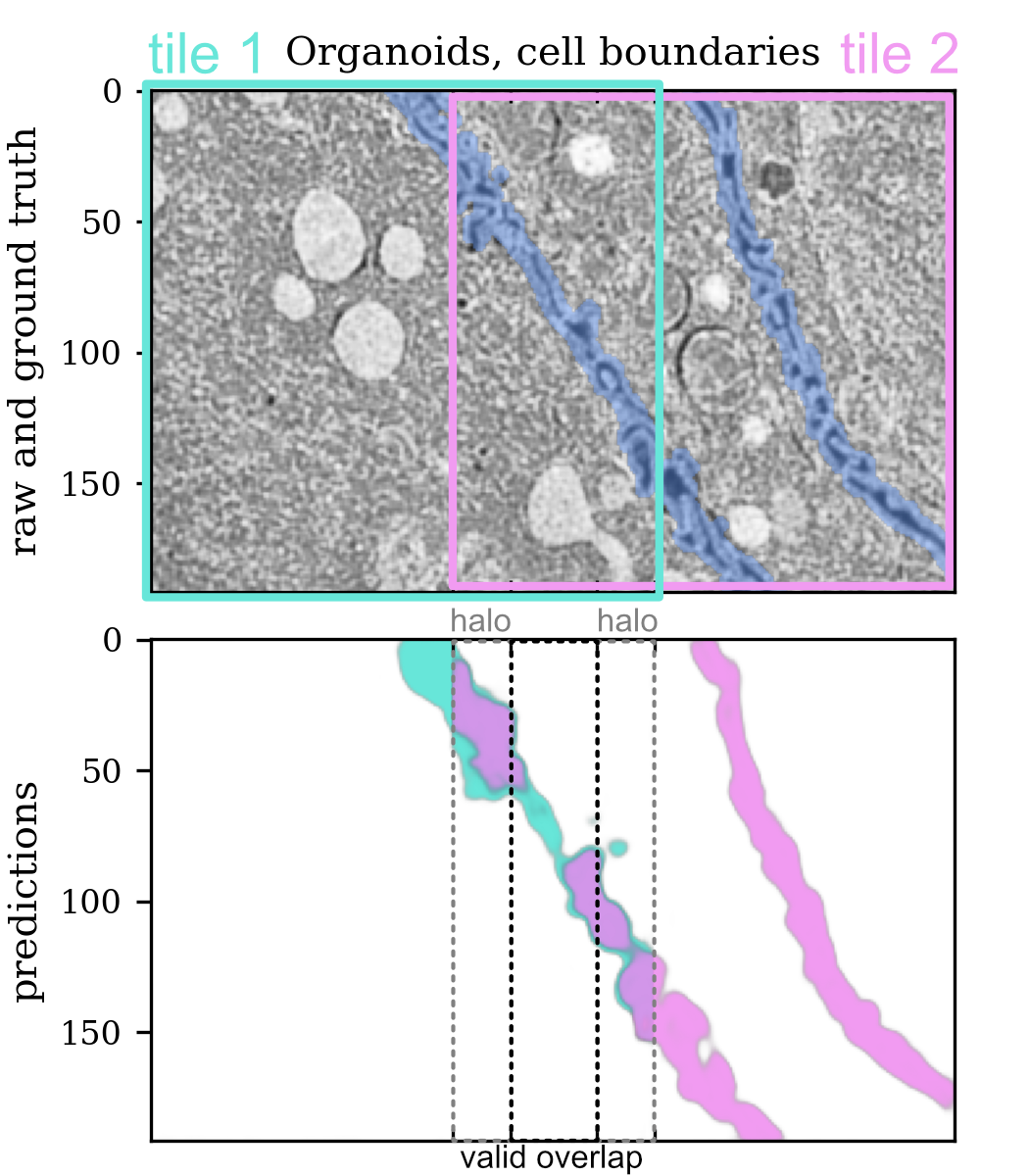 Tile mismatch metric